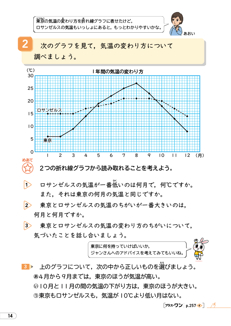 R2たのしい算数4年｜p.14