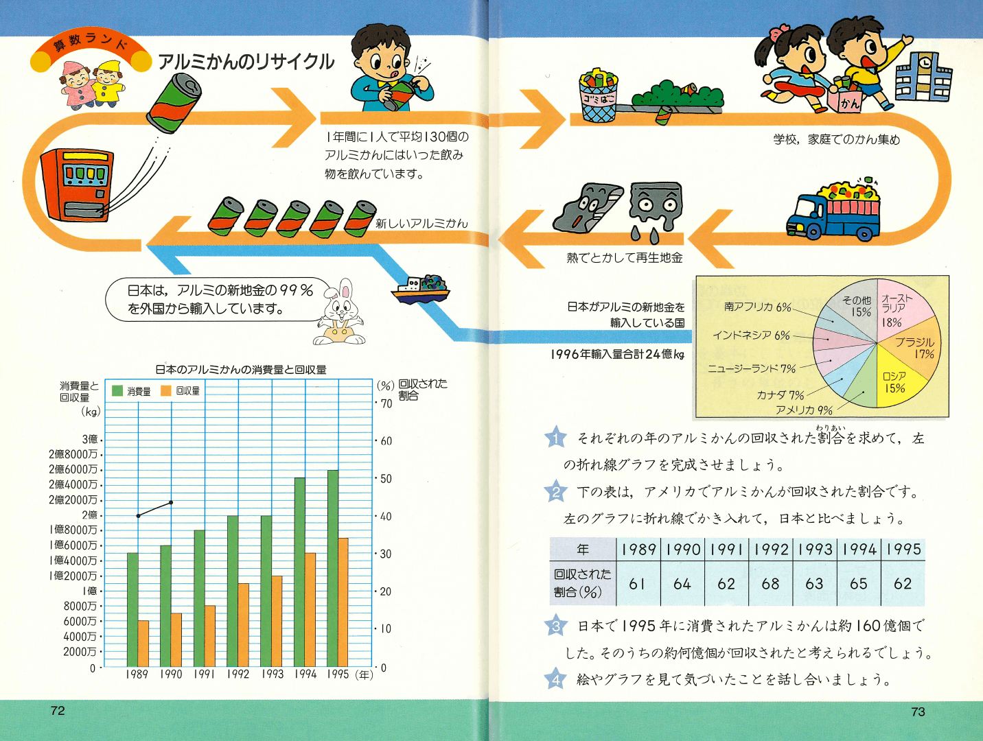 H12新訂たのしい算数6年下p72p73