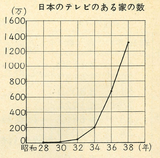 S40桟数改訂版4年-2p24テレビの普及