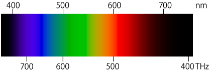 光のスペクトル