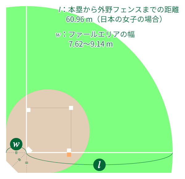 ソフトボール場