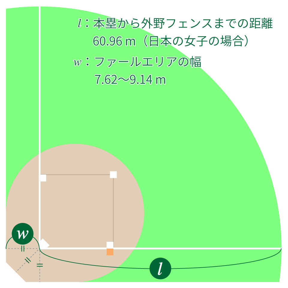 エーカー 単位プラス 大日本図書