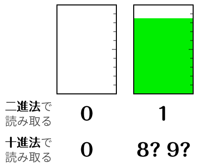 bit の利点モデル図