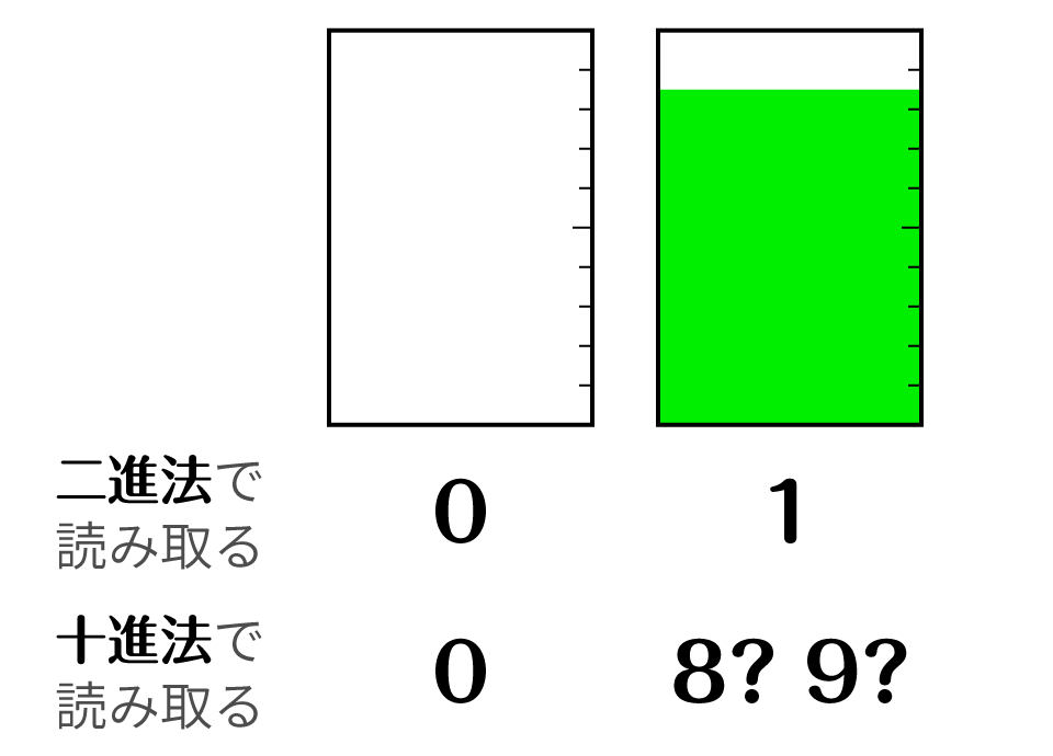 bit の利点モデル図