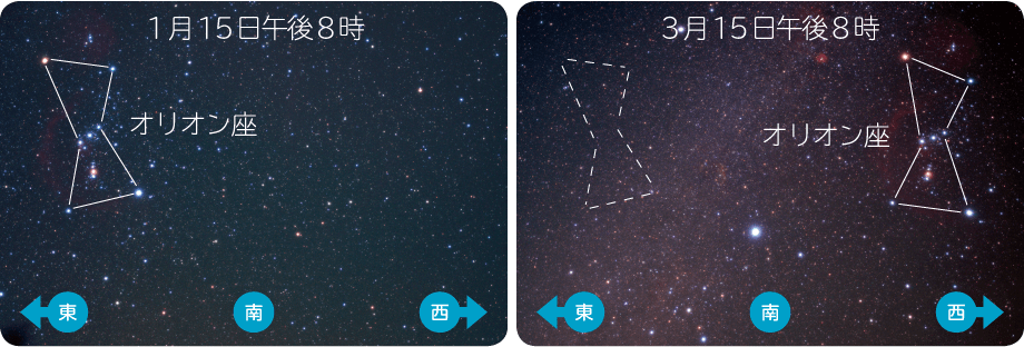 オリオン座の位置の変化