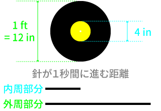 レコードの音質