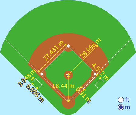 野球場のサイズ