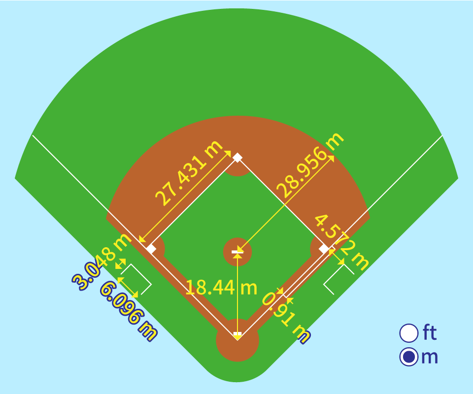 野球場のサイズ