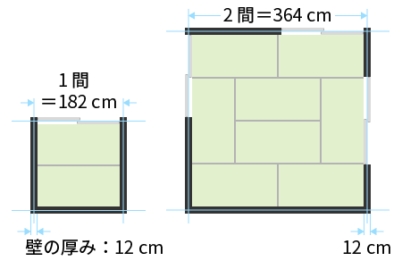 畳の大きさ｜江戸間方式