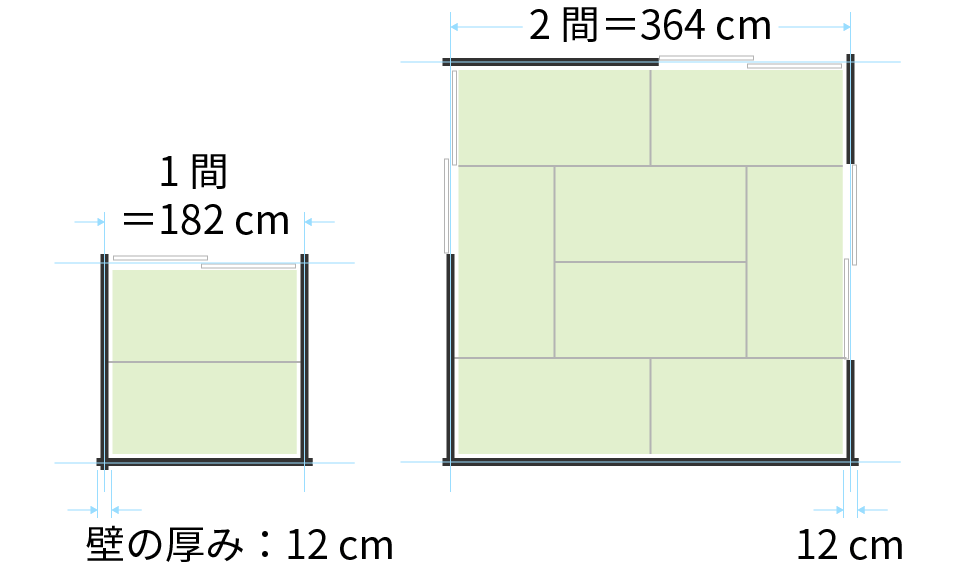 畳の大きさ｜江戸間方式
