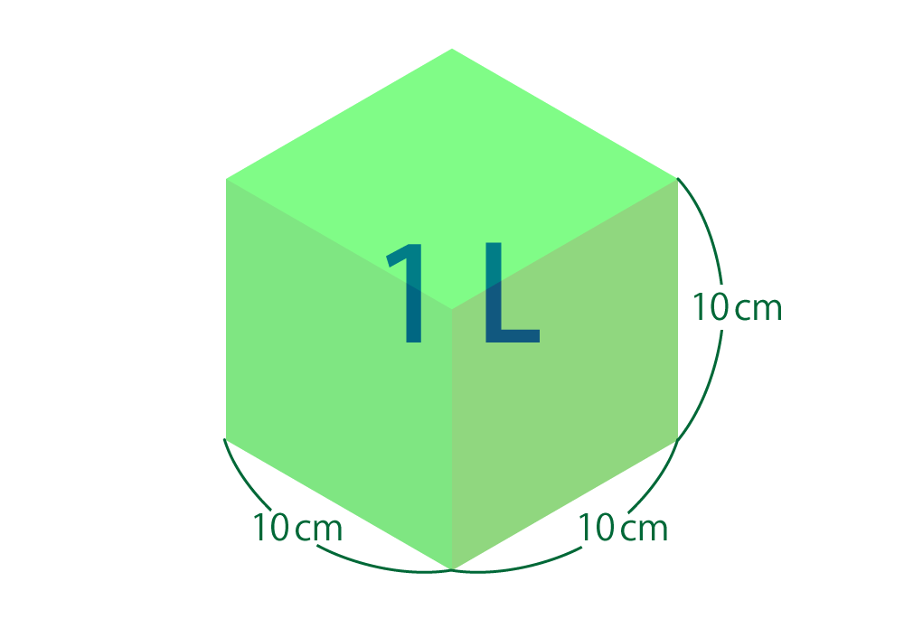 イメージ図：一辺 10 cm の立方体