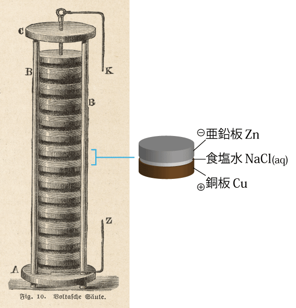 ボルタの電堆