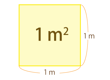 イメージ図：一辺 1 m の正方形