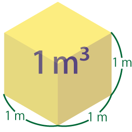 イメージ図：一辺 1 m の立方体