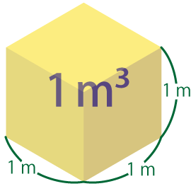 イメージ図:一辺 1 m の立方体