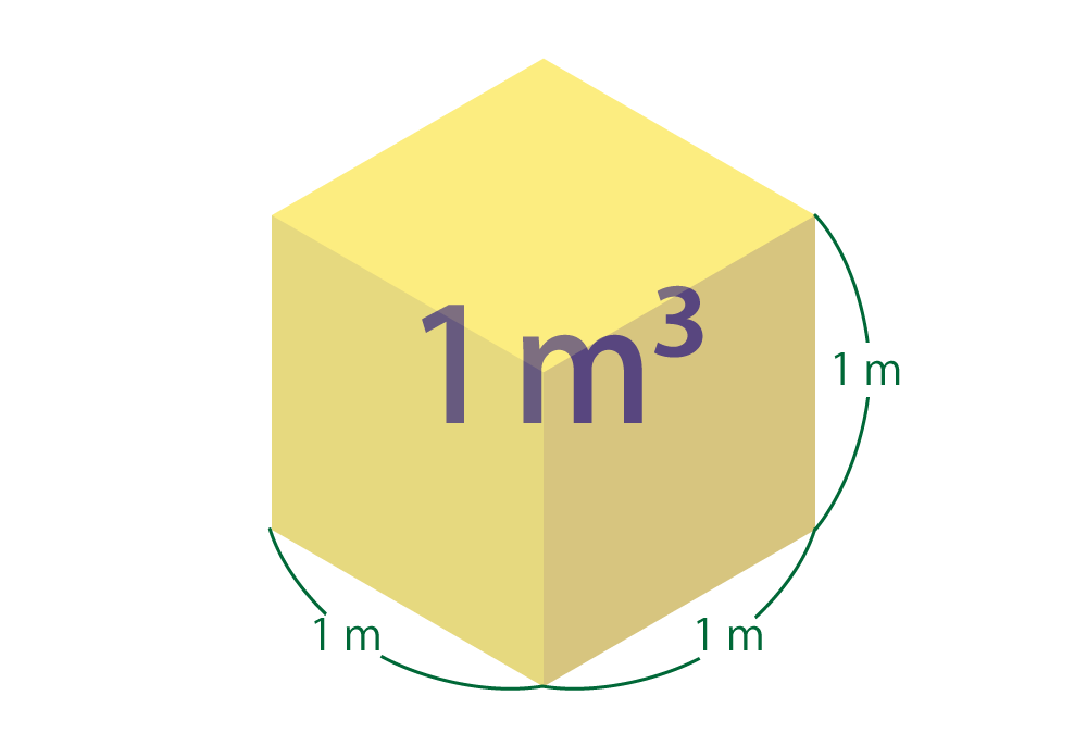 イメージ図：一辺 1 m の立方体