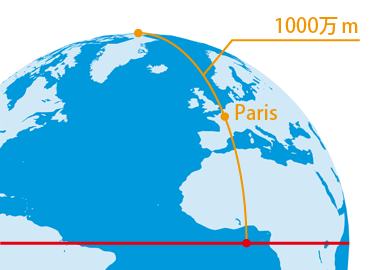 イメージ図：地球のパリを通る北極点から赤道までの長さの1000万分の1