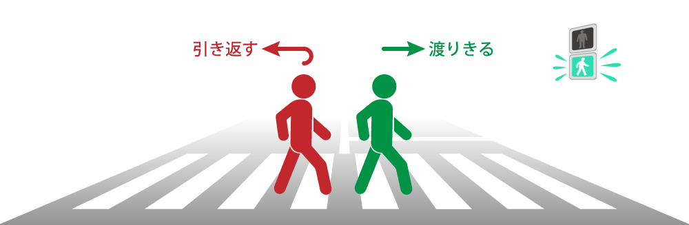 歩行者用信号が点滅したときの行動