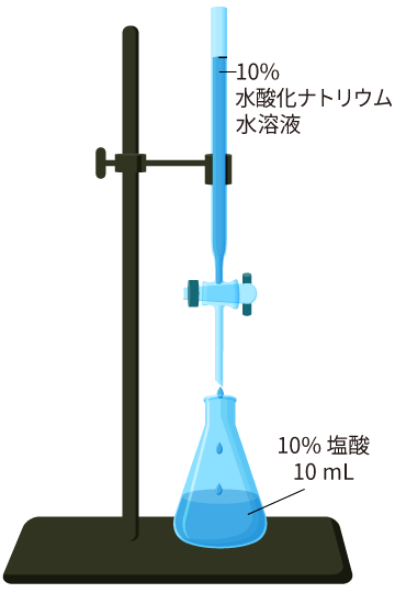 中和滴定の図