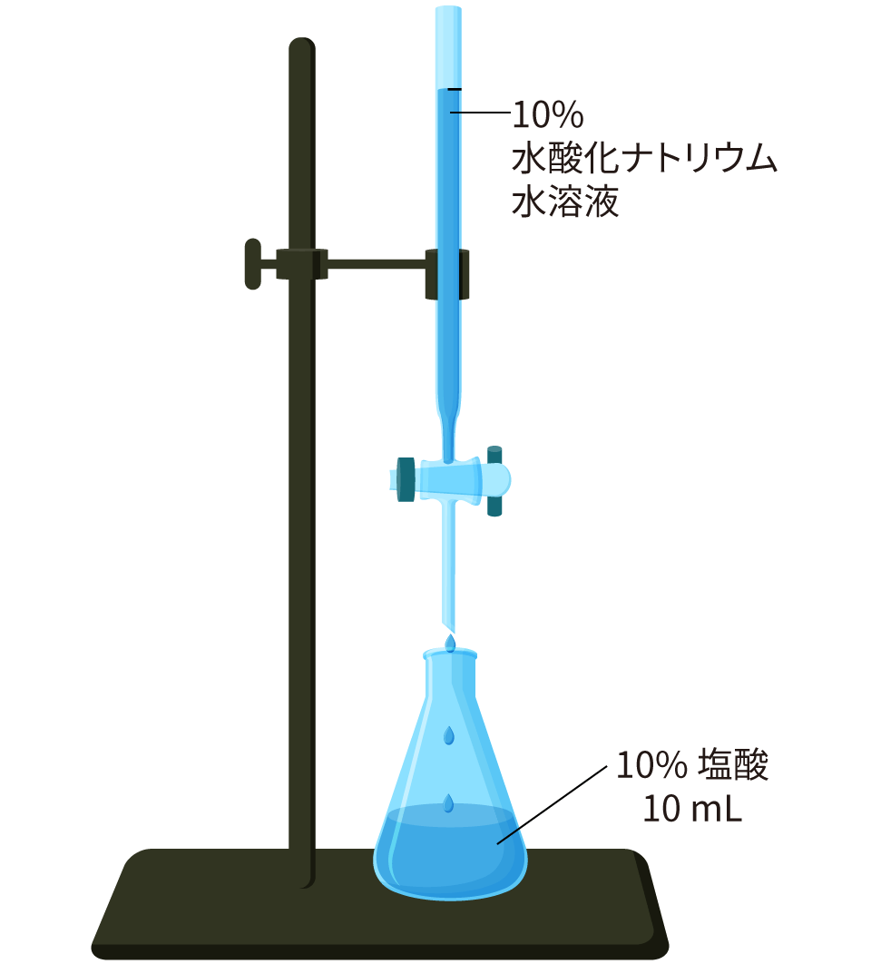 中和滴定の図