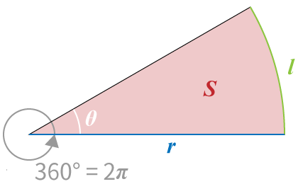 おうぎ形の弧の長さと面積