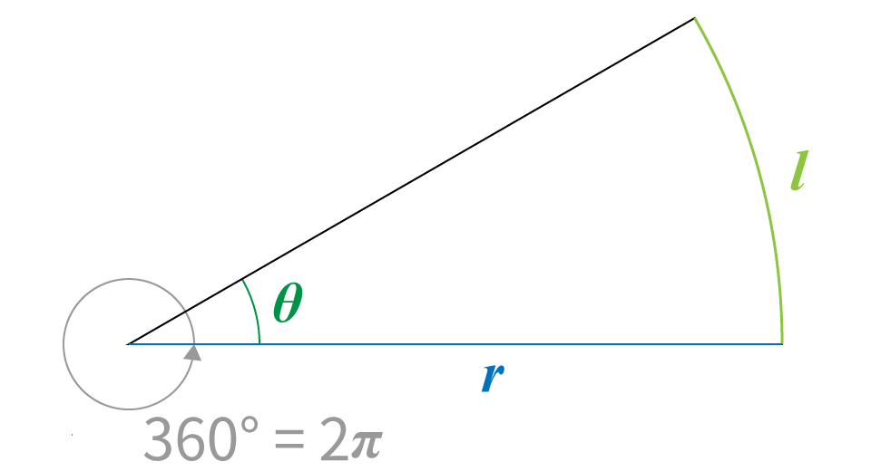 おうぎ形の弧の長さ