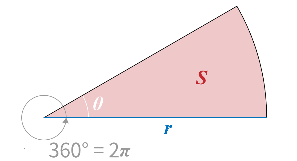 おうぎ形の面積