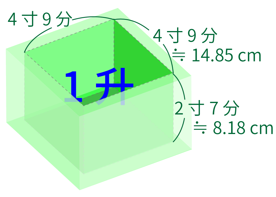 １升の直方体