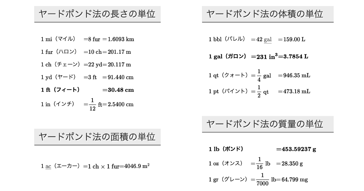 ヤードポンド法 単位プラス 大日本図書