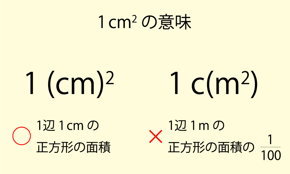 1㎠の意味