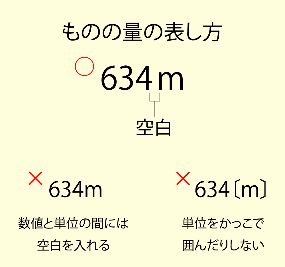 ものの量の表し方