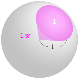 イメージ図:1 sr の大きさ