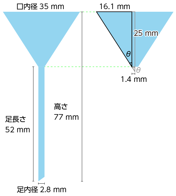 ろうとの寸法