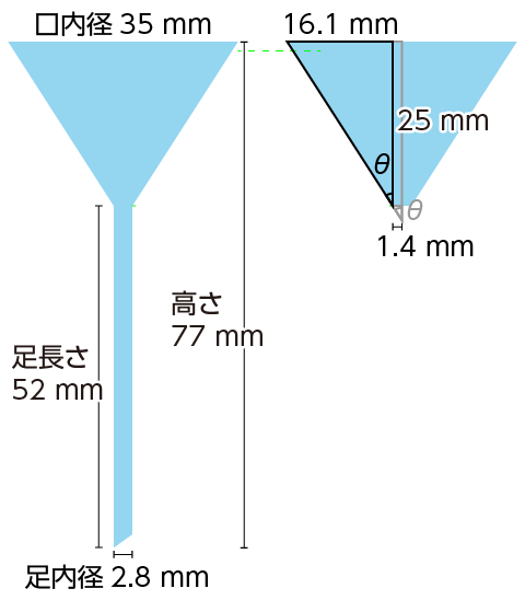 ろうとの寸法