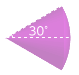 θが30°のときの立体角