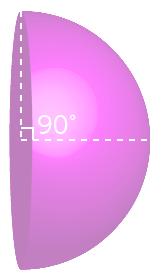 θが90°のときの立体角