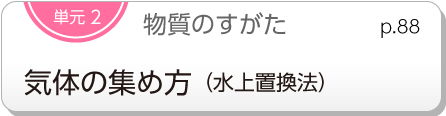 単元2　物質のすがた　気体の集め方（水上置換法）p.88