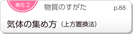 単元2　物質のすがた　気体の集め方（上方置換法）p.88